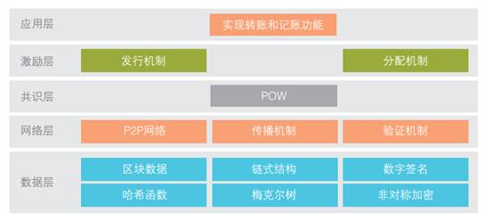 工信部联合多家企业发布区块链技术和应用发展白皮书，推动区块链技术标准化与应用发展