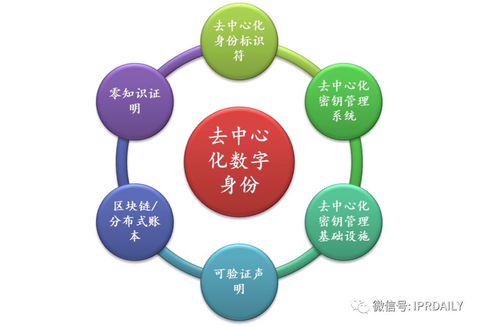 分析区块链技术在身份认证中的应用：数字货币如何提升安全性与便利性_分析区块链技术在身份认证中的应用：数字货币如何提升安全性与便利性_分析区块链技术在身份认证中的应用：数字货币如何提升安全性与便利性