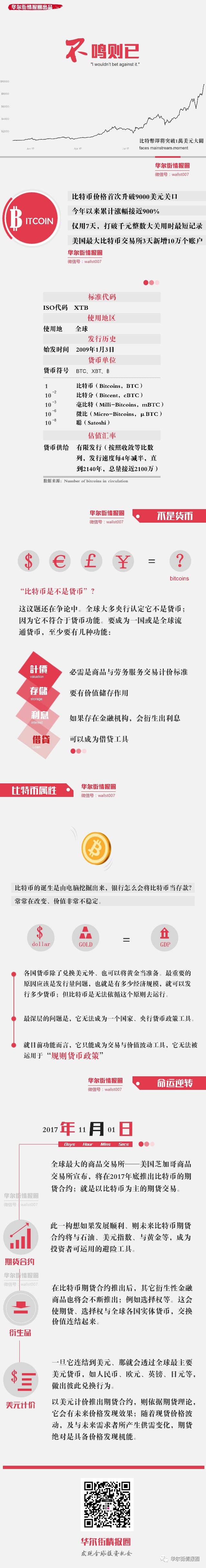 比特币突破1万美元大关：亚洲科技股如何从中受益？台积电等半导体公司成主要赢家