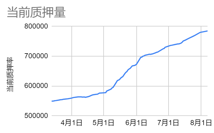虚拟货币做空策略详解：如何在数字货币市场通过做空获利