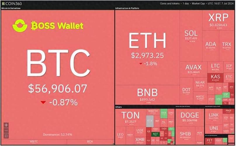 Trust Wallet最新版本：投资市场中助力收益最大化的强大工具