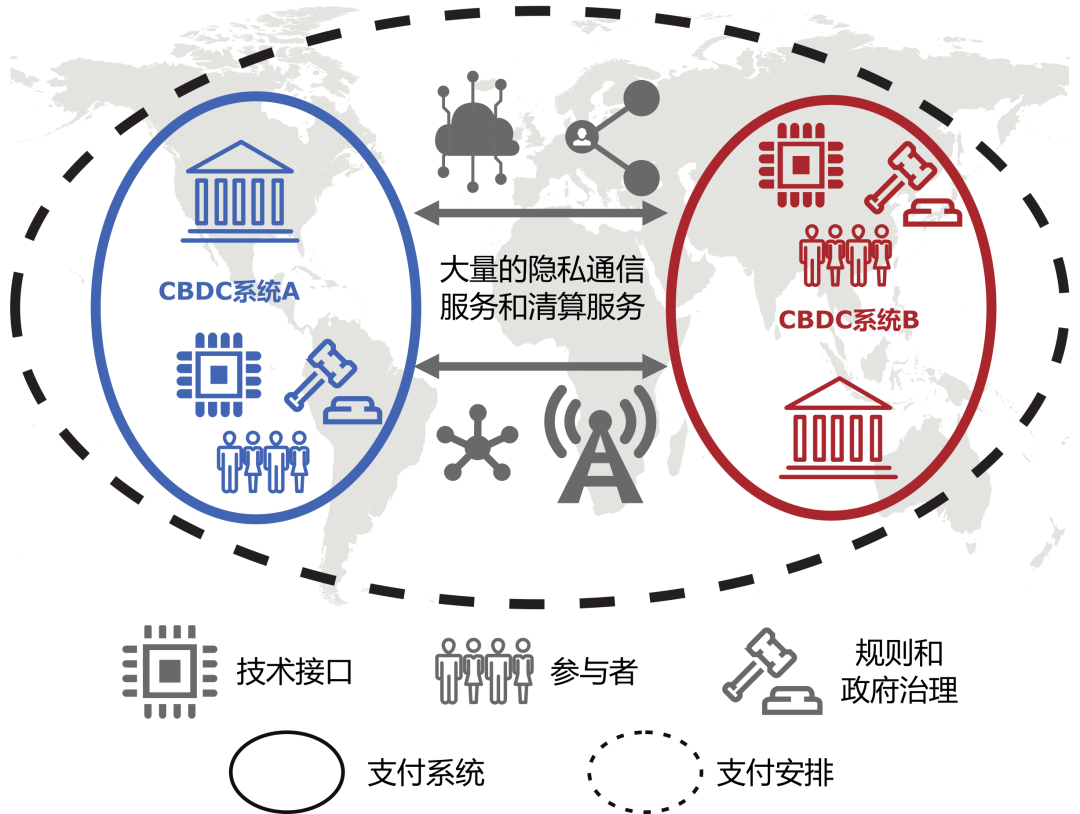 环球银行金融电信协会SWIFT公布央行数字货币DBDC实验结果，数字人民币跨境支付项目正式落地