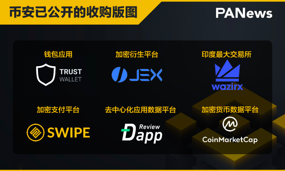 探索BNB币的行业应用：从企业到消费者的多重价值_职业价值观的自我探索_传销币空气币企业币