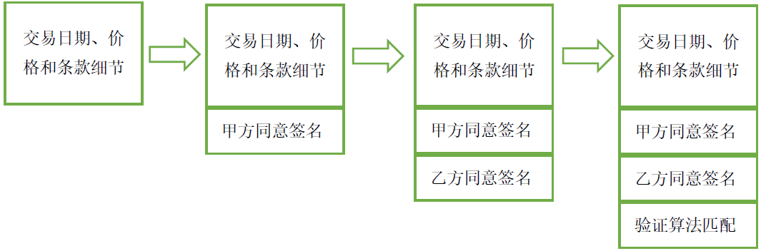 区块链技术如何变革金融行业：机遇、挑战与未来发展分析