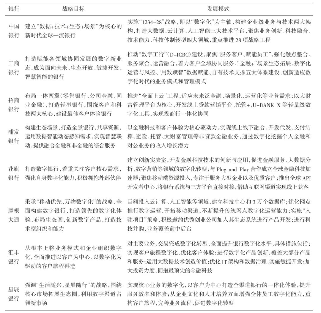 数字经济背景下商业银行数字化转型的重要性与挑战：基于教育部人文社科基金项目的研究