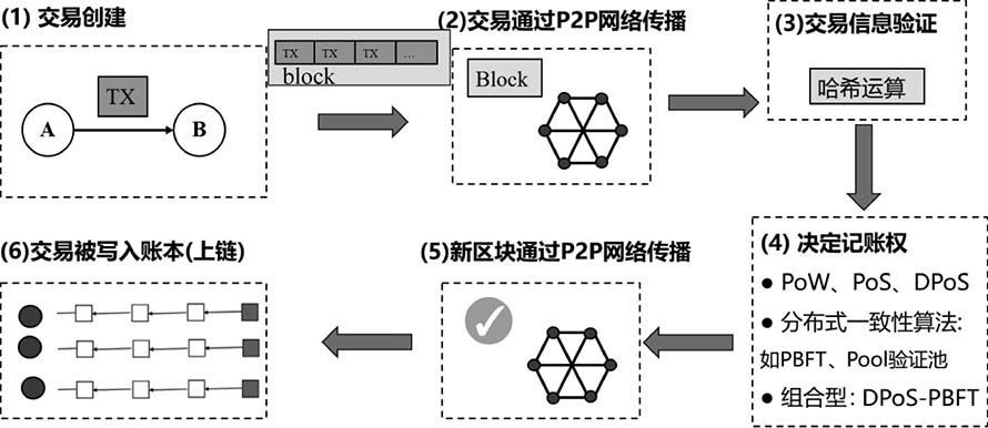 数字货币简史：广义与狭义定义、典型代表及比特币等市场现状介绍