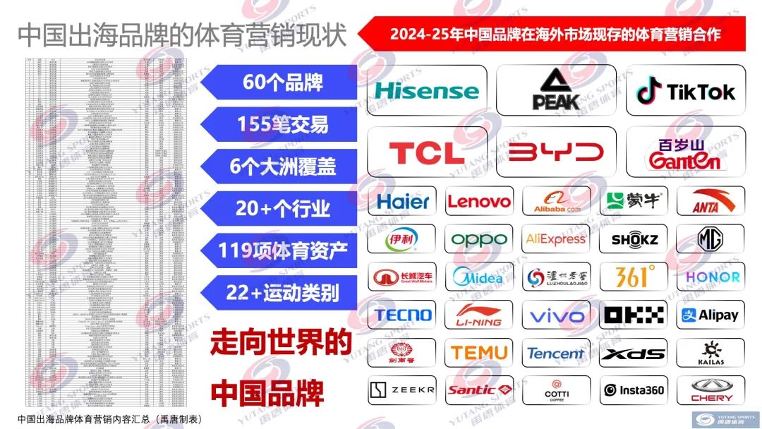 分析数字资产在体育赞助中的新角色：如何增强品牌影响力_分析数字资产在体育赞助中的新角色：如何增强品牌影响力_分析数字资产在体育赞助中的新角色：如何增强品牌影响力