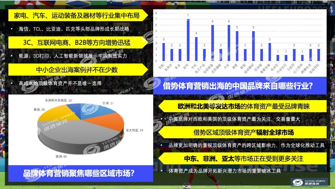 分析数字资产在体育赞助中的新角色：如何增强品牌影响力_分析数字资产在体育赞助中的新角色：如何增强品牌影响力_分析数字资产在体育赞助中的新角色：如何增强品牌影响力