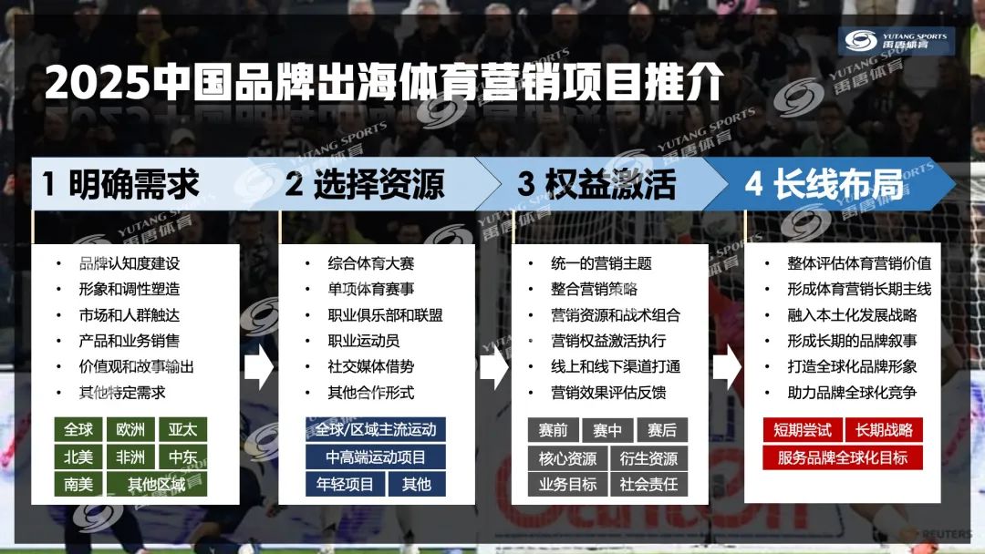 分析数字资产在体育赞助中的新角色：如何增强品牌影响力_分析数字资产在体育赞助中的新角色：如何增强品牌影响力_分析数字资产在体育赞助中的新角色：如何增强品牌影响力