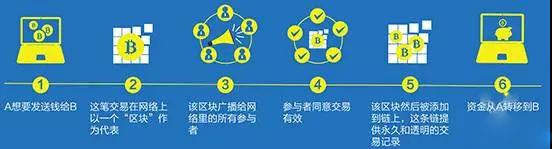 货币流通属性_货币流通速度理论_数字货币的流通性与交易效率