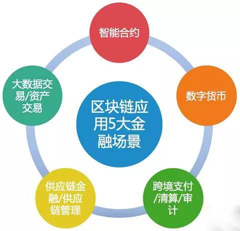 货币流通速度理论_数字货币的流通性与交易效率_货币流通属性
