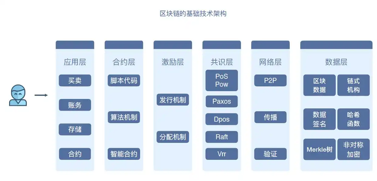 区块链与金融科技融合：对传统金融业格局的深远影响