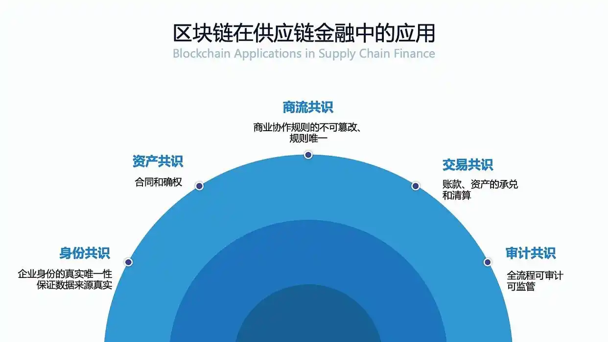 数字货币在金融科技创新中的应用：关注未来支付系统的变革_数字货币金融科技与货币重构_金融科技在数字货币上的应用
