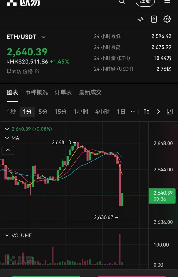 欧易okex登录(248)