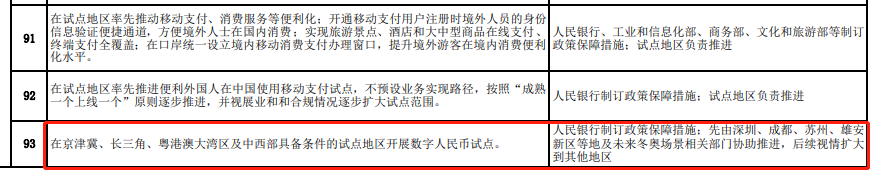 商务部开展数字人民币试点，或引爆万亿市场，四大行做准备